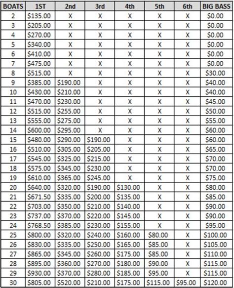6/49 payout chart